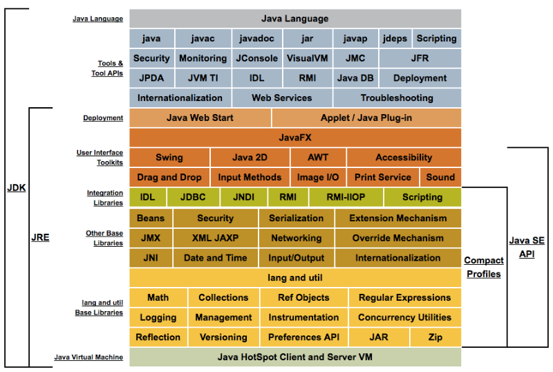Java8_structure